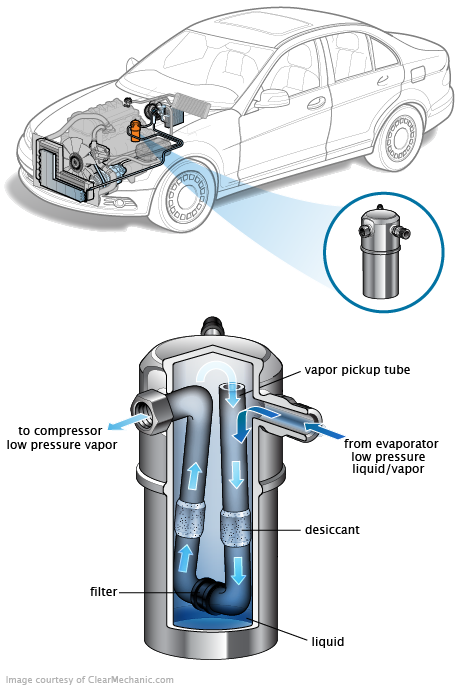 See B0765 repair manual